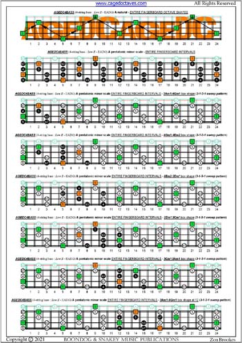 AGEDC4BASS A pentatonic minor scale (3131 sweeps) box shapes : entire fretboard intervals